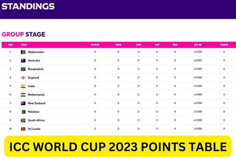 ICC Men's & Women's Cricket Rankings Overview .